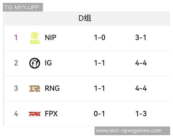 FPX战队在s15电竞精英赛中以69分稳居积分榜首位